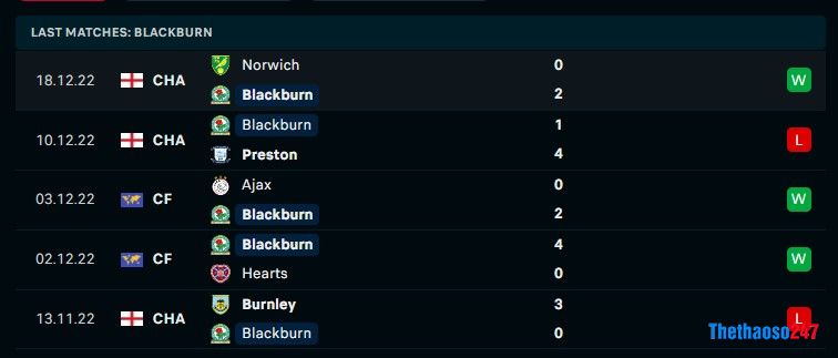 Soi kèo Blackburn vs Nottingham, Carabao Cup Soi kèo Blackburn vs Nottingham, Carabao Cup
