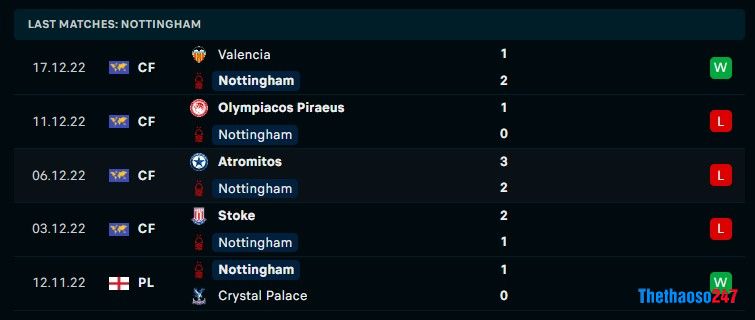 Soi kèo Blackburn vs Nottingham, Carabao Cup Soi kèo Blackburn vs Nottingham, Carabao Cup