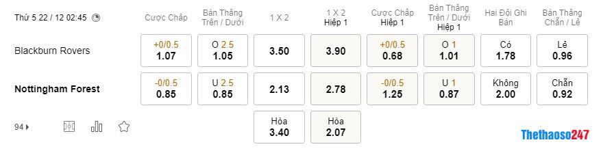 Soi kèo Blackburn vs Nottingham, Carabao Cup Soi kèo Blackburn vs Nottingham, Carabao Cup