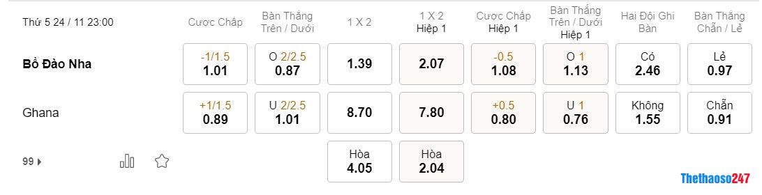 Soi kèo Bồ Đào Nha vs Ghana World Cup 2022 Soi kèo Bồ Đào Nha vs Ghana World Cup 2022