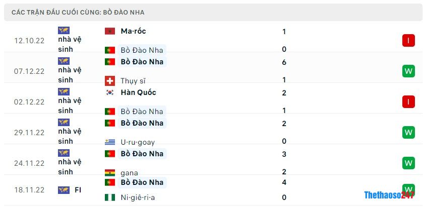 Soi kèo Bồ Đào Nha vs Liechtenstein, Vòng loại Euro 2024 Soi kèo Bồ Đào Nha vs Liechtenstein, Vòng loại Euro 2024