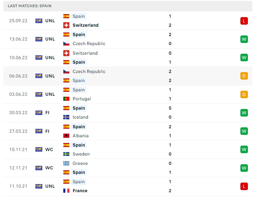 Soi kèo Bồ Đào Nha vs Tây Ban Nha, Nations League Soi kèo Bồ Đào Nha vs Tây Ban Nha, Nations League