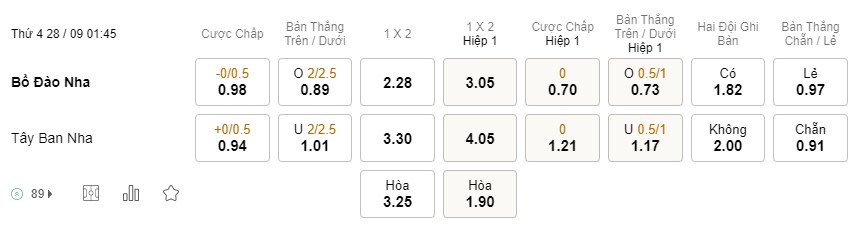 Soi kèo Bồ Đào Nha vs Tây Ban Nha, Nations League Soi kèo Bồ Đào Nha vs Tây Ban Nha, Nations League
