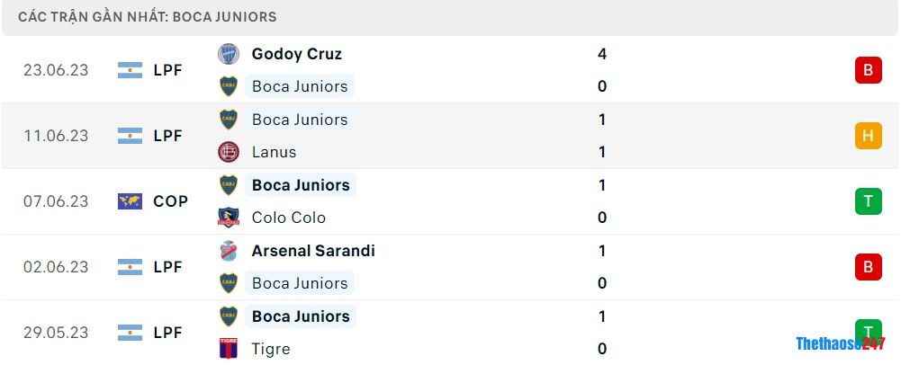 Soi kèo Boca Juniors vs Sarmiento Junin, Giải VĐ Argentina Soi kèo Boca Juniors vs Sarmiento Junin, Giải VĐ Argentina