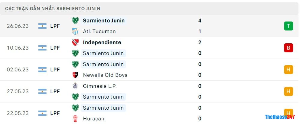 Soi kèo Boca Juniors vs Sarmiento Junin, Giải VĐ Argentina Soi kèo Boca Juniors vs Sarmiento Junin, Giải VĐ Argentina