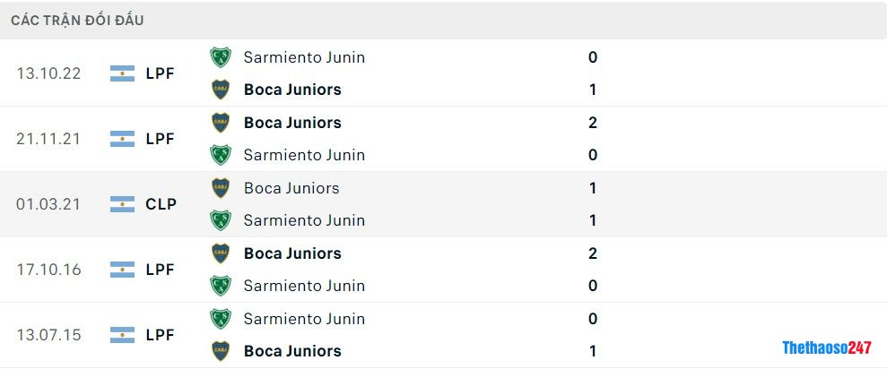 Soi kèo Boca Juniors vs Sarmiento Junin, Giải VĐ Argentina Soi kèo Boca Juniors vs Sarmiento Junin, Giải VĐ Argentina