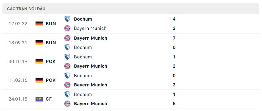 Lịch sử đối đầu Bochum vs Bayern Munich Lịch sử đối đầu Bochum vs Bayern Munich