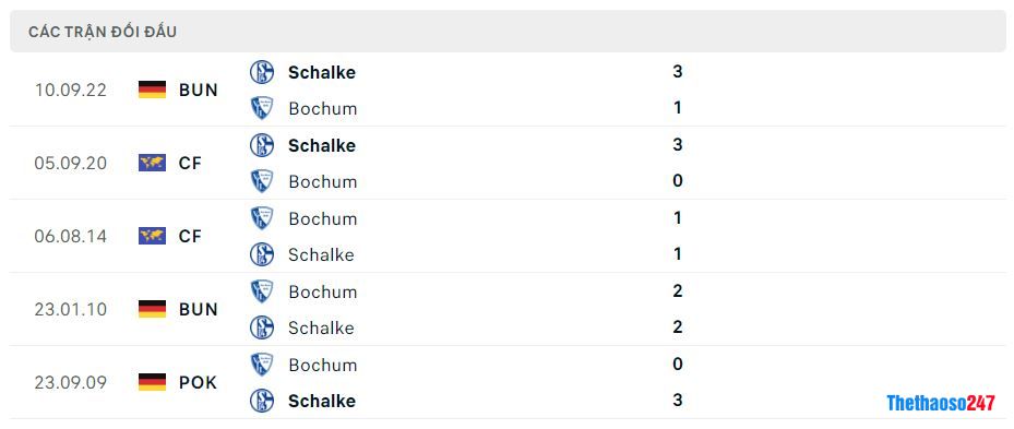 Lịch sử đối đầu Bochum vs Schalke 04 Lịch sử đối đầu Bochum vs Schalke 04