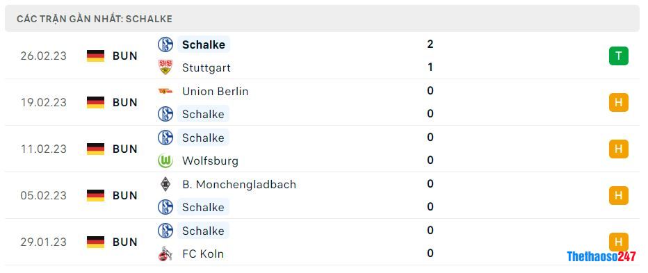 Phong độ gần đây Schalke 04 Phong độ gần đây Schalke 04