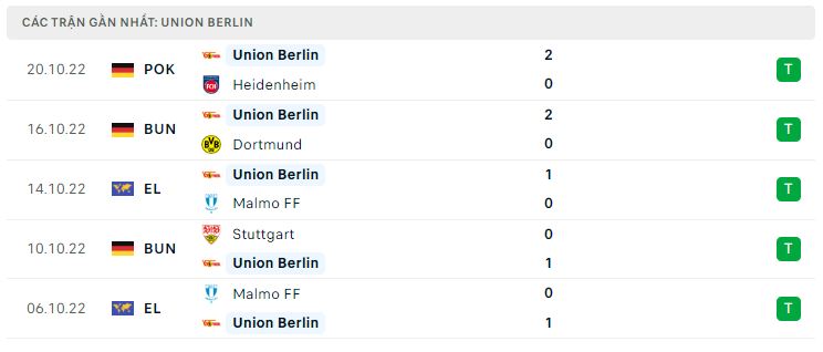 Phong độ gần đây Union Berlin Phong độ gần đây Union Berlin