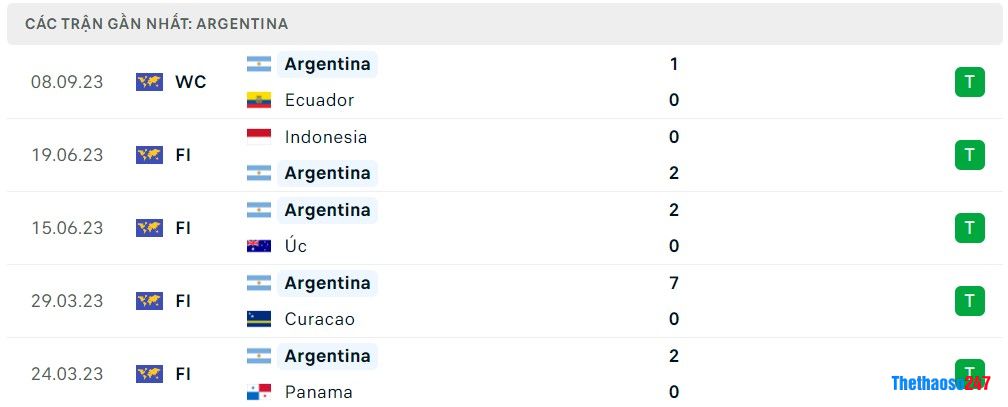 Soi kèo Bolivia vs Argentina, Vòng loại World Cup 2026 KV Nam Mỹ