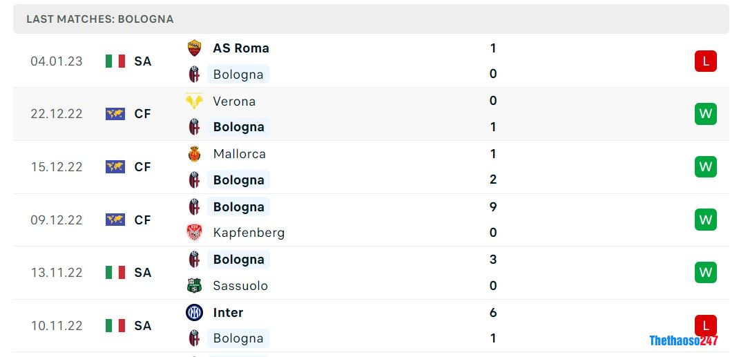 Soi kèo Bologna vs Atalanta, Serie A Soi kèo Bologna vs Atalanta, Serie A