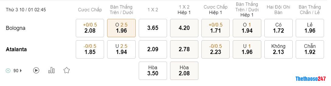 Soi kèo Bologna vs Atalanta, Serie A Soi kèo Bologna vs Atalanta, Serie A