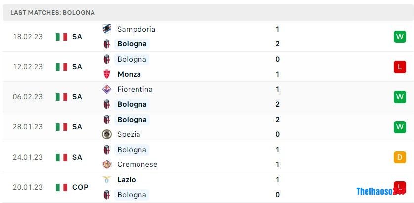 Soi kèo Bologna vs Inter Milan Soi kèo Bologna vs Inter Milan