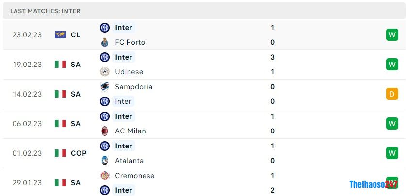 Soi kèo Bologna vs Inter Milan Soi kèo Bologna vs Inter Milan