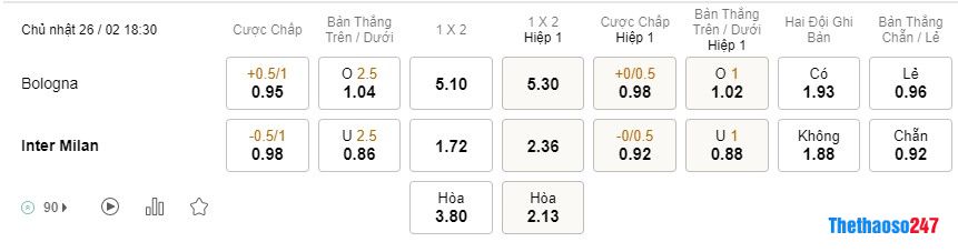 Soi kèo Bologna vs Inter Milan Soi kèo Bologna vs Inter Milan