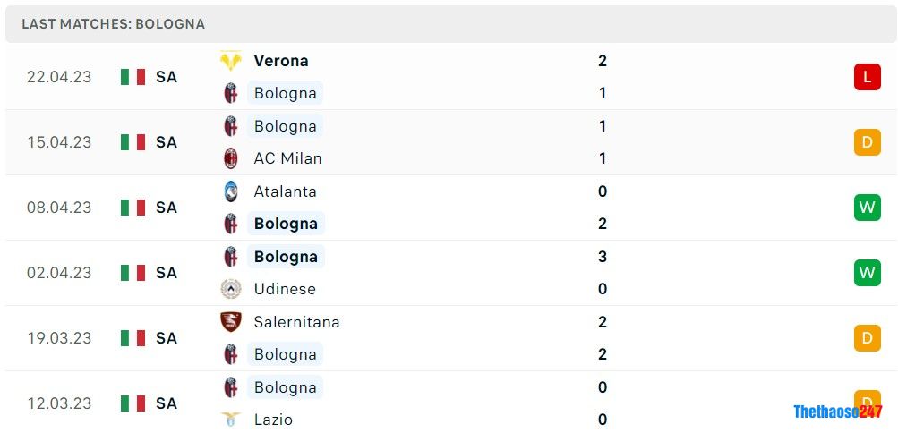 Soi kèo Bologna vs Juventus Soi kèo Bologna vs Juventus