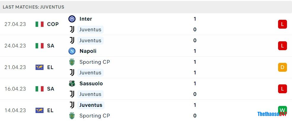 Soi kèo Bologna vs Juventus Soi kèo Bologna vs Juventus