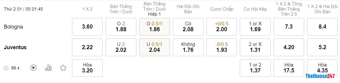 Soi kèo Bologna vs Juventus Soi kèo Bologna vs Juventus