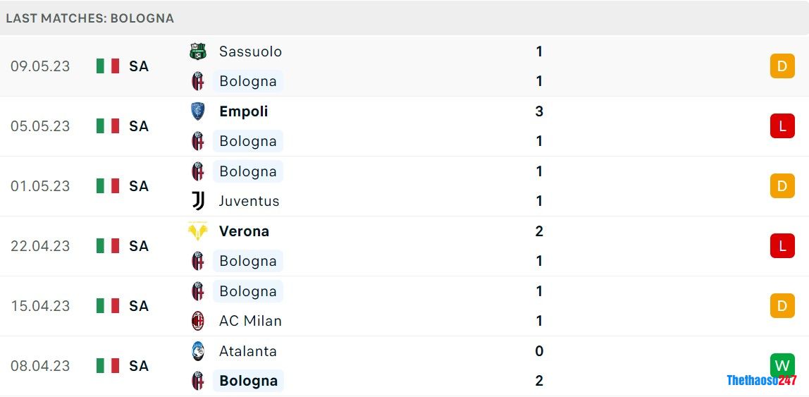 Soi kèo Bologna vs Roma Soi kèo Bologna vs Roma
