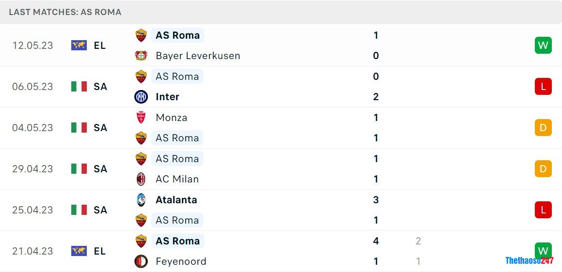 Soi kèo Bologna vs Roma Soi kèo Bologna vs Roma