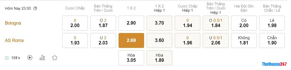 Soi kèo Bologna vs Roma Soi kèo Bologna vs Roma