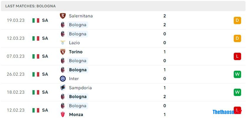 Soi kèo Bologna vs Udinese Soi kèo Bologna vs Udinese