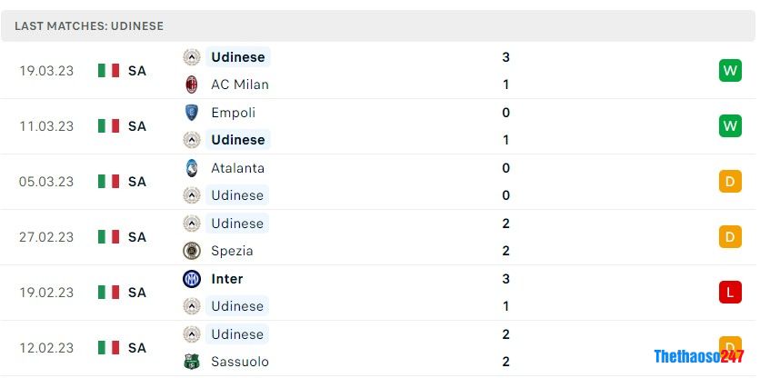 Soi kèo Bologna vs Udinese Soi kèo Bologna vs Udinese