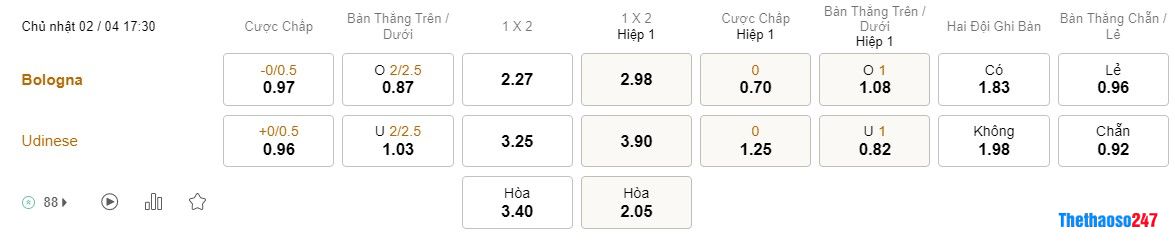 Soi kèo Bologna vs Udinese Soi kèo Bologna vs Udinese