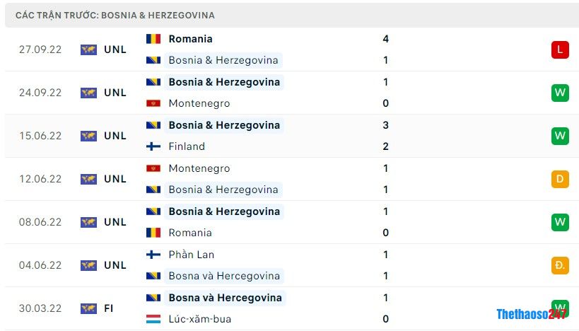 Soi kèo Bosnia & Herzegovina vs Iceland, Vòng loại Euro 2024 Soi kèo Bosnia & Herzegovina vs Iceland, Vòng loại Euro 2024