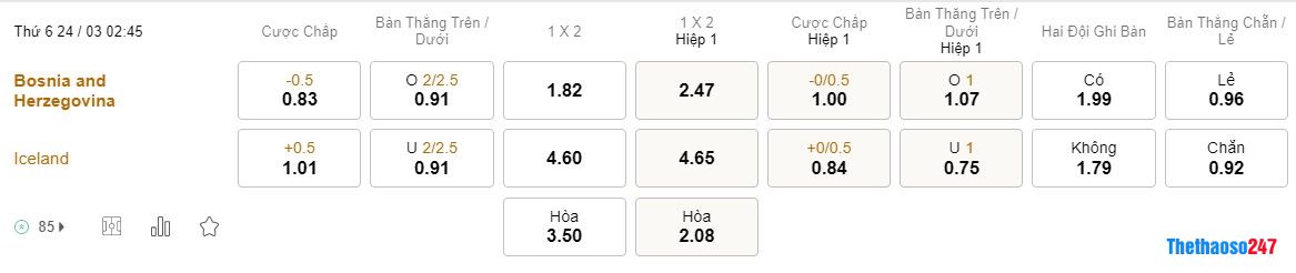 Soi kèo Bosnia & Herzegovina vs Iceland, Vòng loại Euro 2024 Soi kèo Bosnia & Herzegovina vs Iceland, Vòng loại Euro 2024