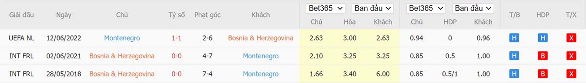 Lịch sử đối đầu Bosnia Herzegovina vs Montenegro Lịch sử đối đầu Bosnia Herzegovina vs Montenegro