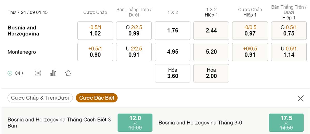 Tỷ lệ kèo Bosnia Herzegovina vs Montenegro 24/9 Tỷ lệ kèo Bosnia Herzegovina vs Montenegro 24/9