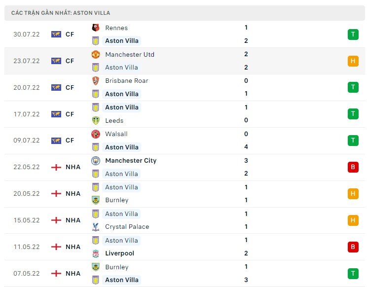 Soi kèo Bournemouth vs Aston Villa