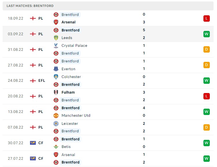 Soi kèo Bournemouth vs Brentford, Premier League Soi kèo Bournemouth vs Brentford, Premier League