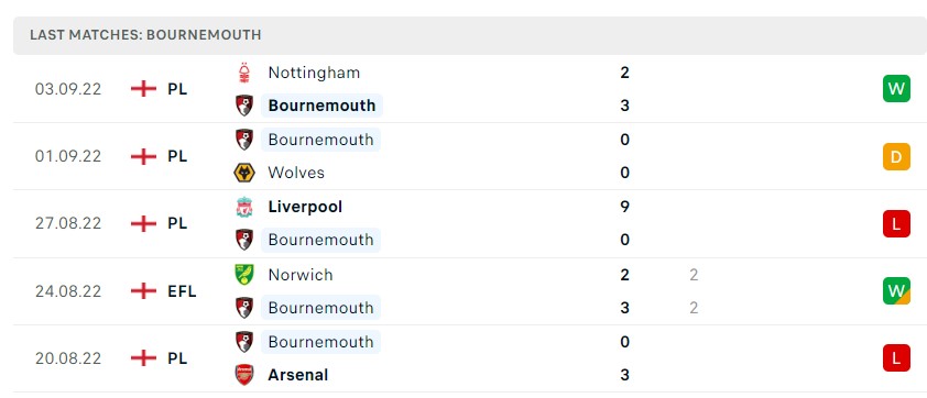Soi kèo Bournemouth vs Brighton, Premier League 