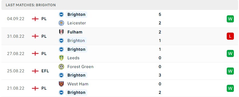 Soi kèo Bournemouth vs Brighton, Premier League 