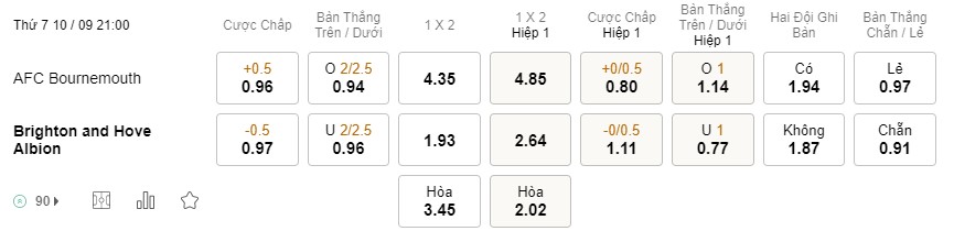 Soi kèo Bournemouth vs Brighton, Premier League 