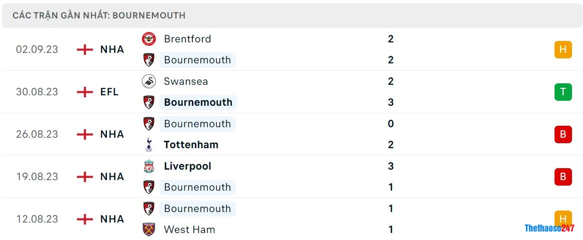 soi kèo trận đấu giữa Bournemouth vs Chelsea