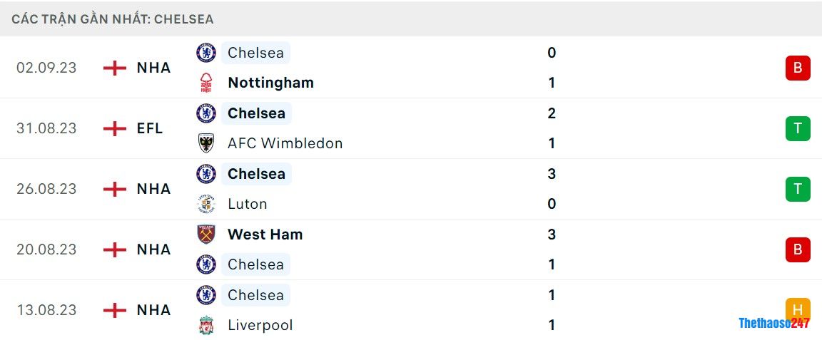 soi kèo trận đấu giữa Bournemouth vs Chelsea