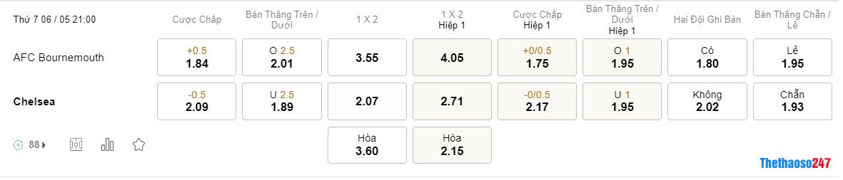 Soi kèo Bournemouth vs Chelsea, Premier League Soi kèo Bournemouth vs Chelsea, Premier League