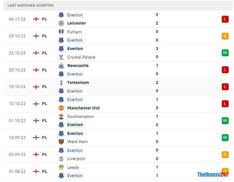Soi kèo Bournemouth vs Everton