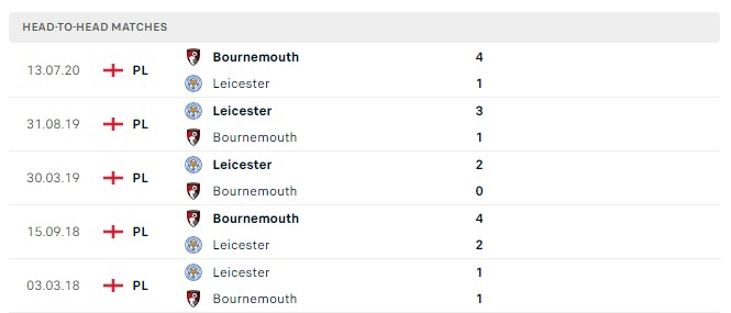 Soi kèo Bournemouth vs Leicester City Premier League Soi kèo Bournemouth vs Leicester City Premier League