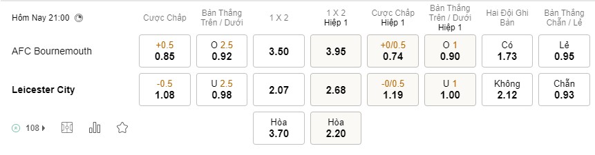 Soi kèo Bournemouth vs Leicester City Premier League Soi kèo Bournemouth vs Leicester City Premier League
