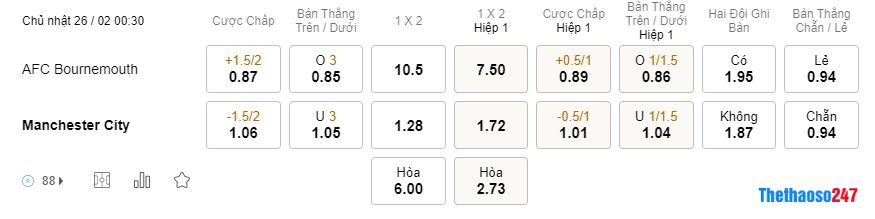 Soi kèo Bournemouth vs Man City, Premier League Soi kèo Bournemouth vs Man City, Premier League