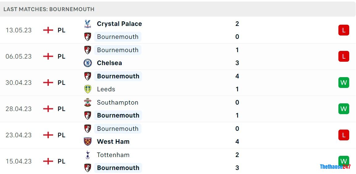 Soi kèo Bournemouth vs Man United Soi kèo Bournemouth vs Man United
