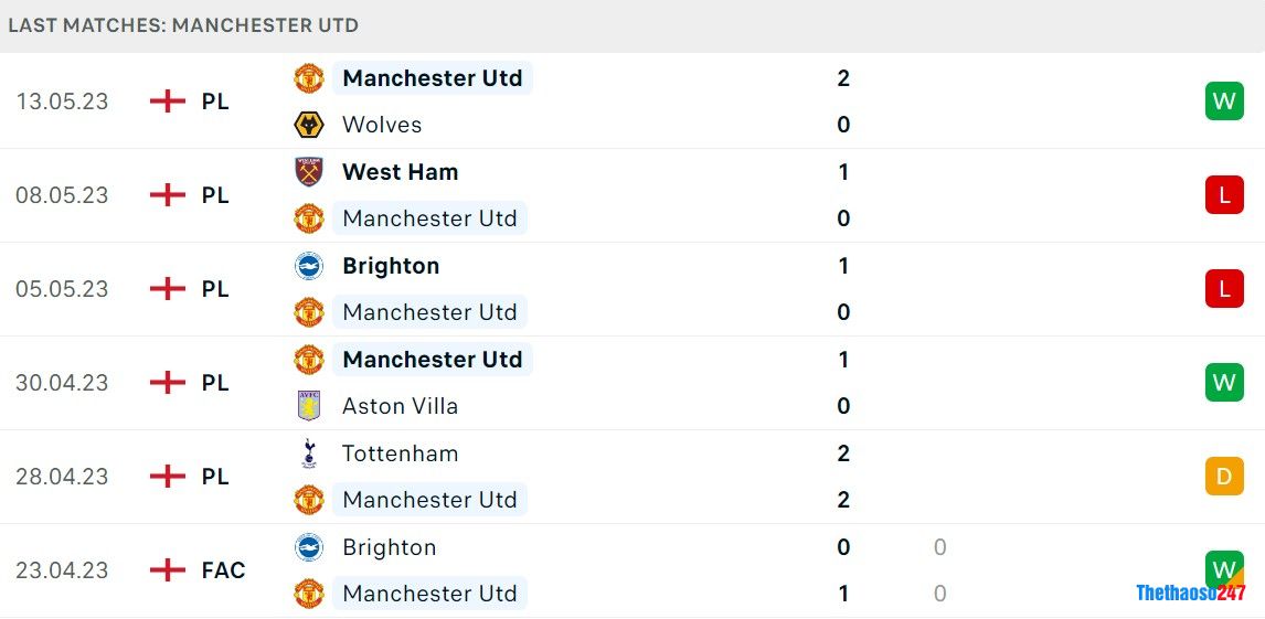 Soi kèo Bournemouth vs Man United Soi kèo Bournemouth vs Man United
