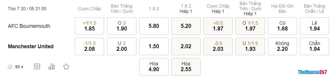 Soi kèo Bournemouth vs Man United Soi kèo Bournemouth vs Man United