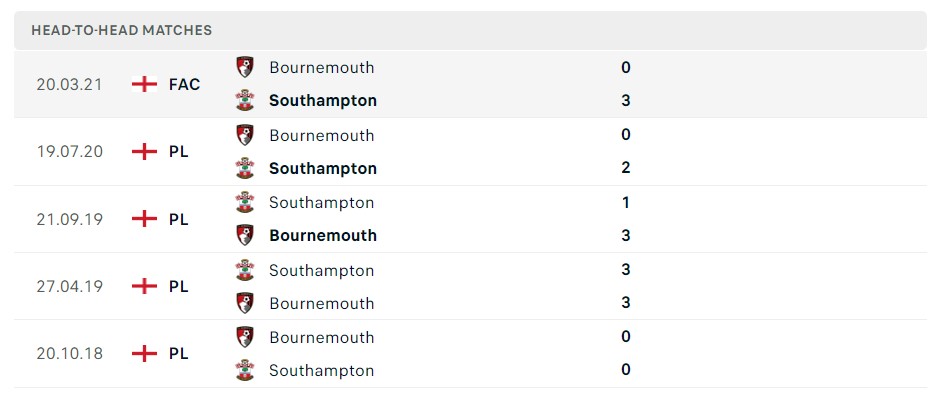 Soi kèo Bournemouth vs Southampton, Premier League Soi kèo Bournemouth vs Southampton, Premier League