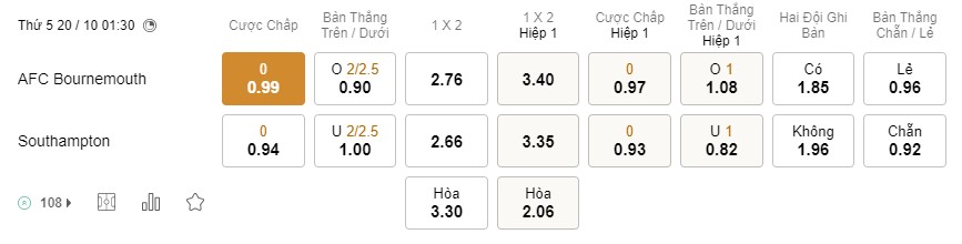 Soi kèo Bournemouth vs Southampton, Premier League Soi kèo Bournemouth vs Southampton, Premier League